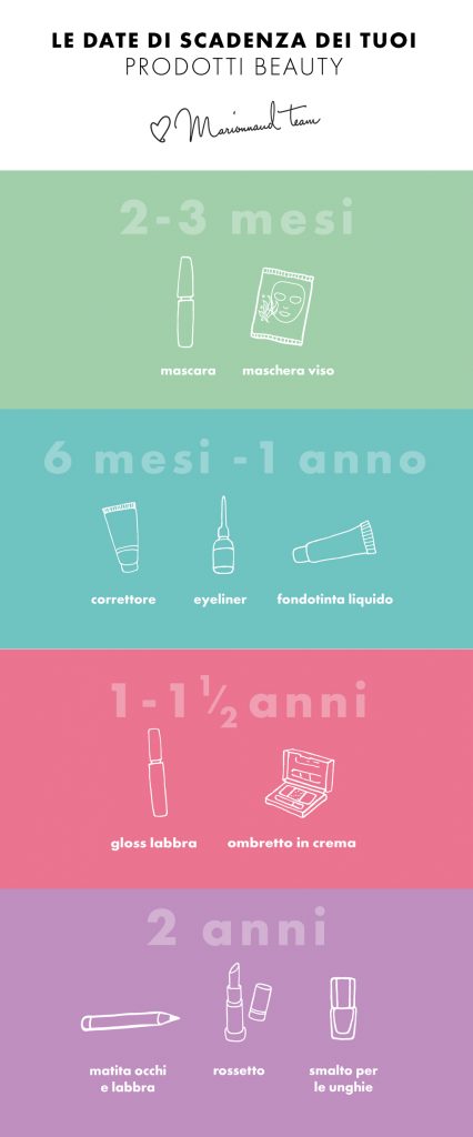 2018MIT0014---Design---MIT-Makeup-expiry-infographic2