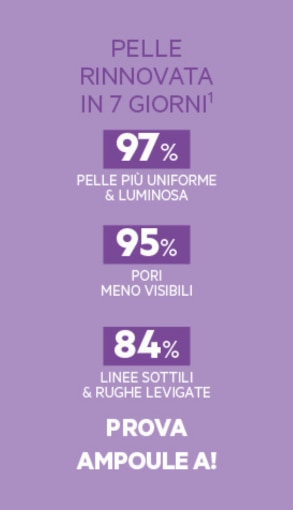 Pelle rinnovata in 7 giorni con Ampoule A: 97% più uniforme e luminosa, 95% pori meno visibili, 84% rughe levigate.