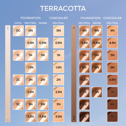 Correttore Perfezione Naturale Tenuta 24 Ore - No Transfer