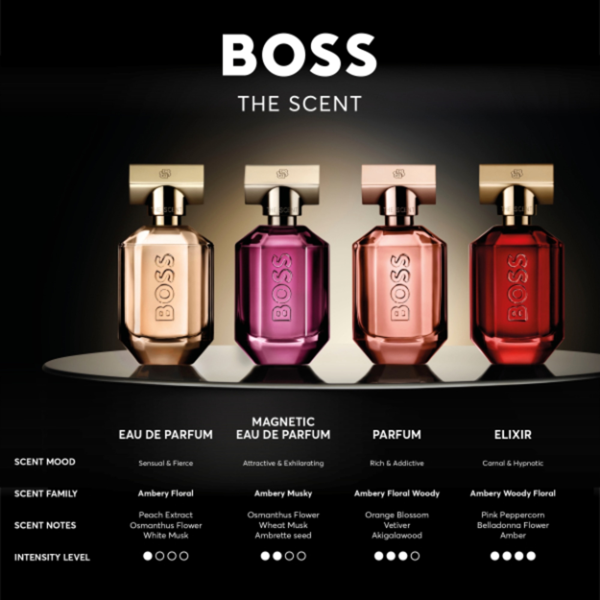THE SCENT FOR HER EDP 30 ML