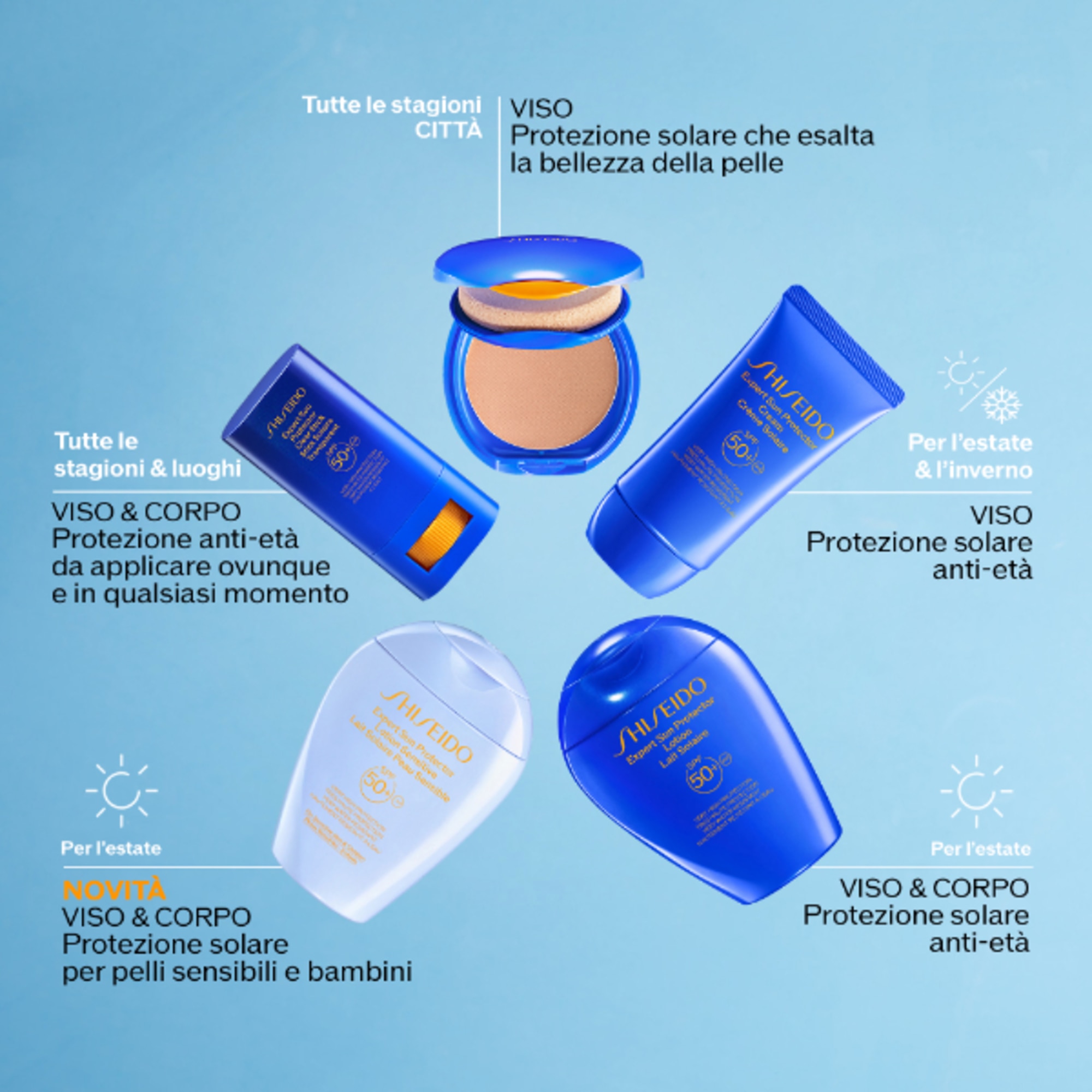 Lotion Sensitive SPF50+