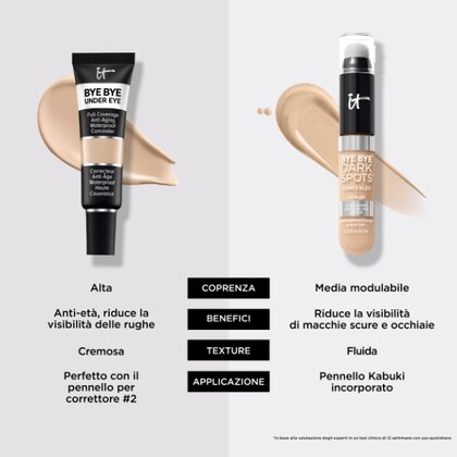  IT Cosmetics BYE BYE UNDER EYE CONCEALER Correttore Waterproof  1 di 6 