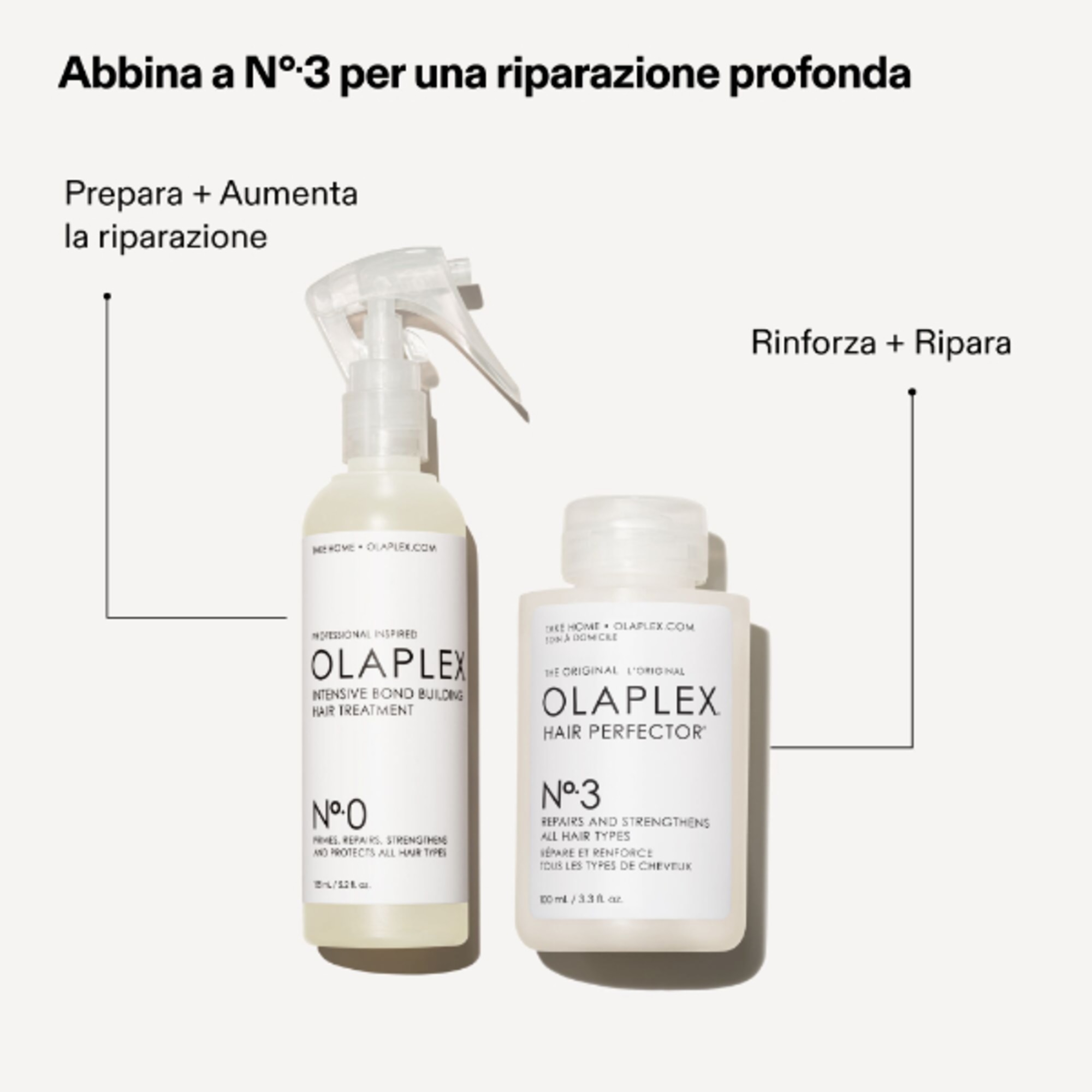 Intense Bond Builder