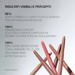  Diego dalla Palma FULLFACE SLIM STICK Stick Multiuso Viso-Occhi-Labbra  4 di 6 Stick Multiuso Viso-Occhi-Labbra