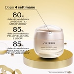  Shiseido BENEFIANCE HOLIDAY KIT Cofanetto Regalo  2 di 6 Cofanetto Regalo