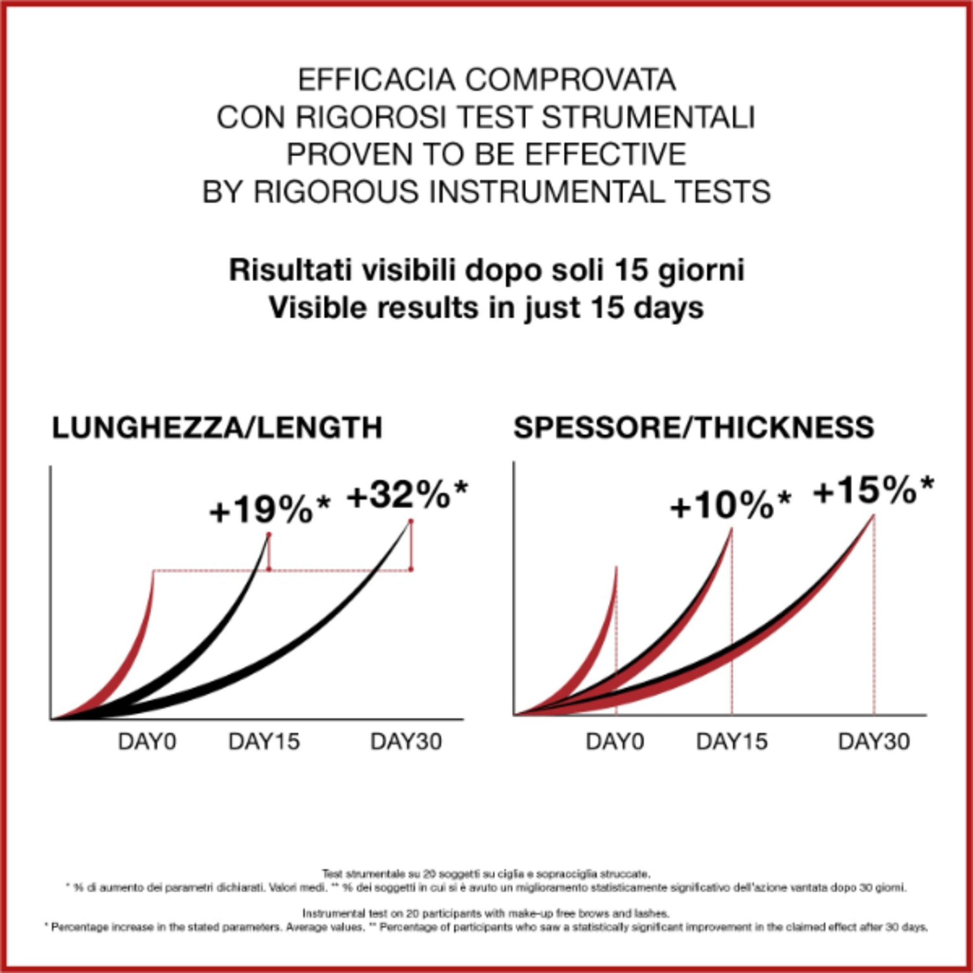 Siero Ciglia & Sopracciglia 5 in 1