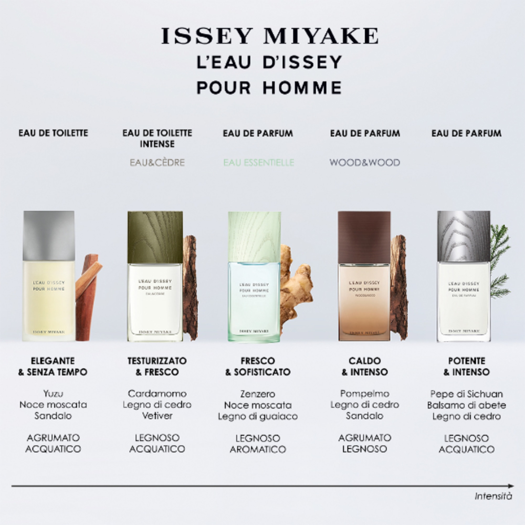 75 ML Issey Miyake EAU ESSENTIELLE EI EAU ESSENTIELLE H EDP 75ML  1 di 6 