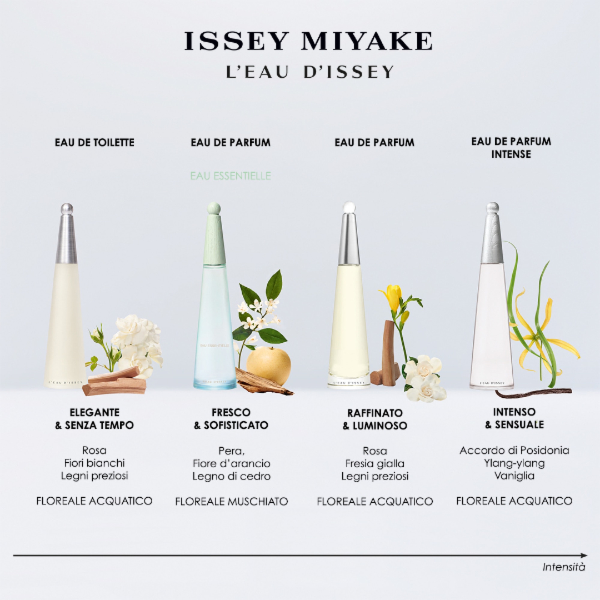 50 ML Issey Miyake EAU ESSENTIELLE EI EAU ESSENTIELLE EDP 50ML  1 di 6 