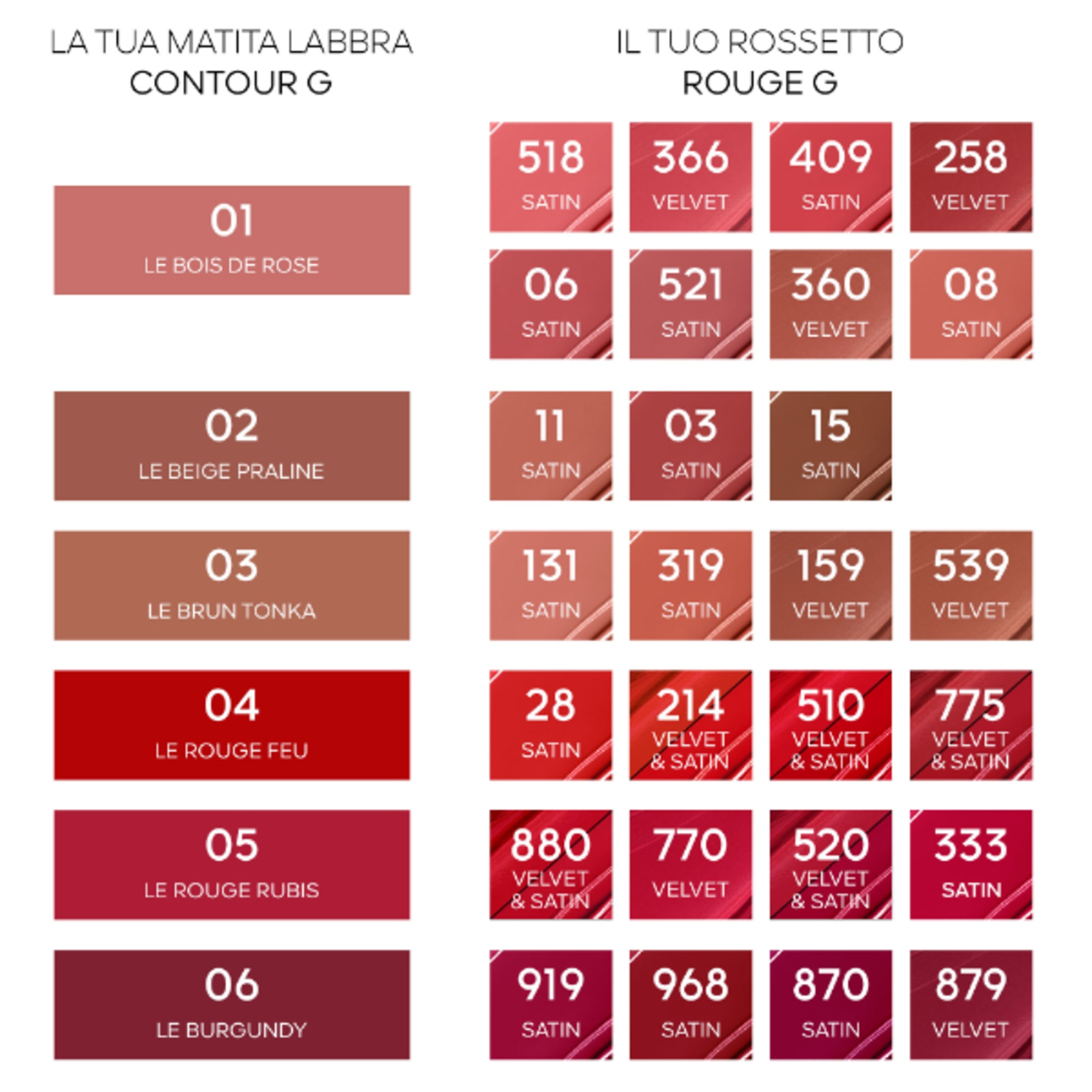  Guerlain CONTOUR G Matita Labbra  1 di 7 