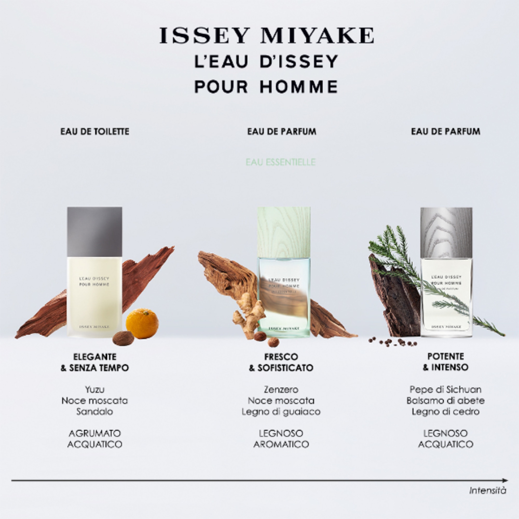 75 ML Issey Miyake EAU ESSENTIELLE EI EAU ESSENTIELLE H EDP 75ML  1 di 6 