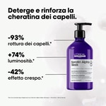 500 ML L'Oreal Professionnel ALPHA SLEEK Shampoo 3 di 7 Shampoo