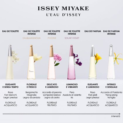 50 ML Issey Miyake L'EAU D'ISSEY Eau De Parfum Intense  1 di 6 