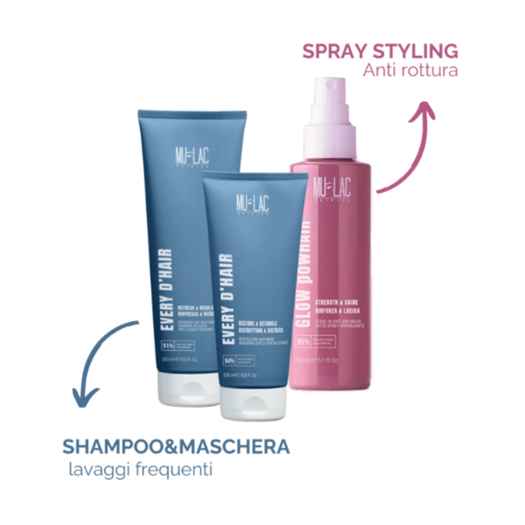 Shampoo Delicato per Lavaggi Frequenti