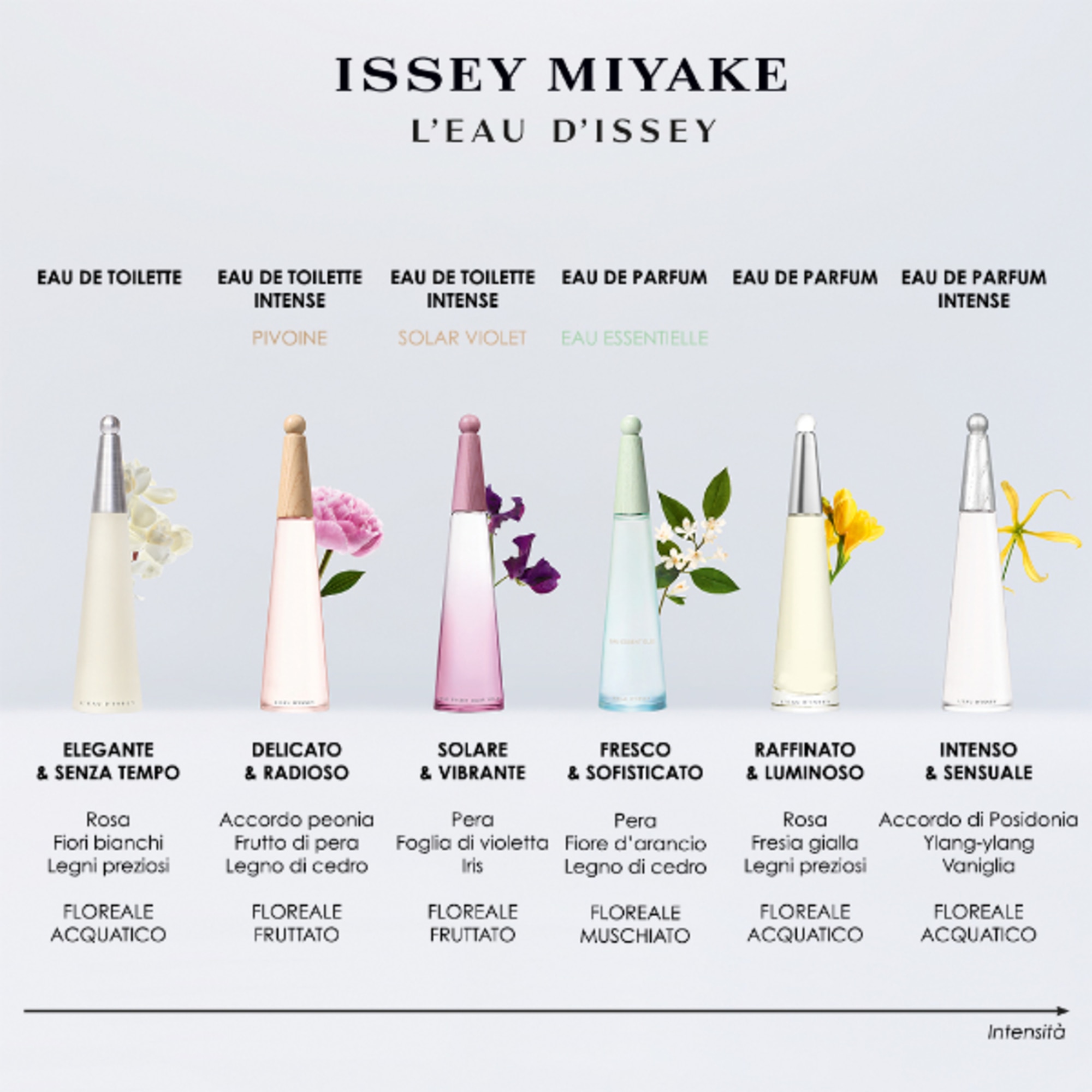 50 ML Issey Miyake EAU ESSENTIELLE EI EAU ESSENTIELLE EDP 50ML  1 di 6 