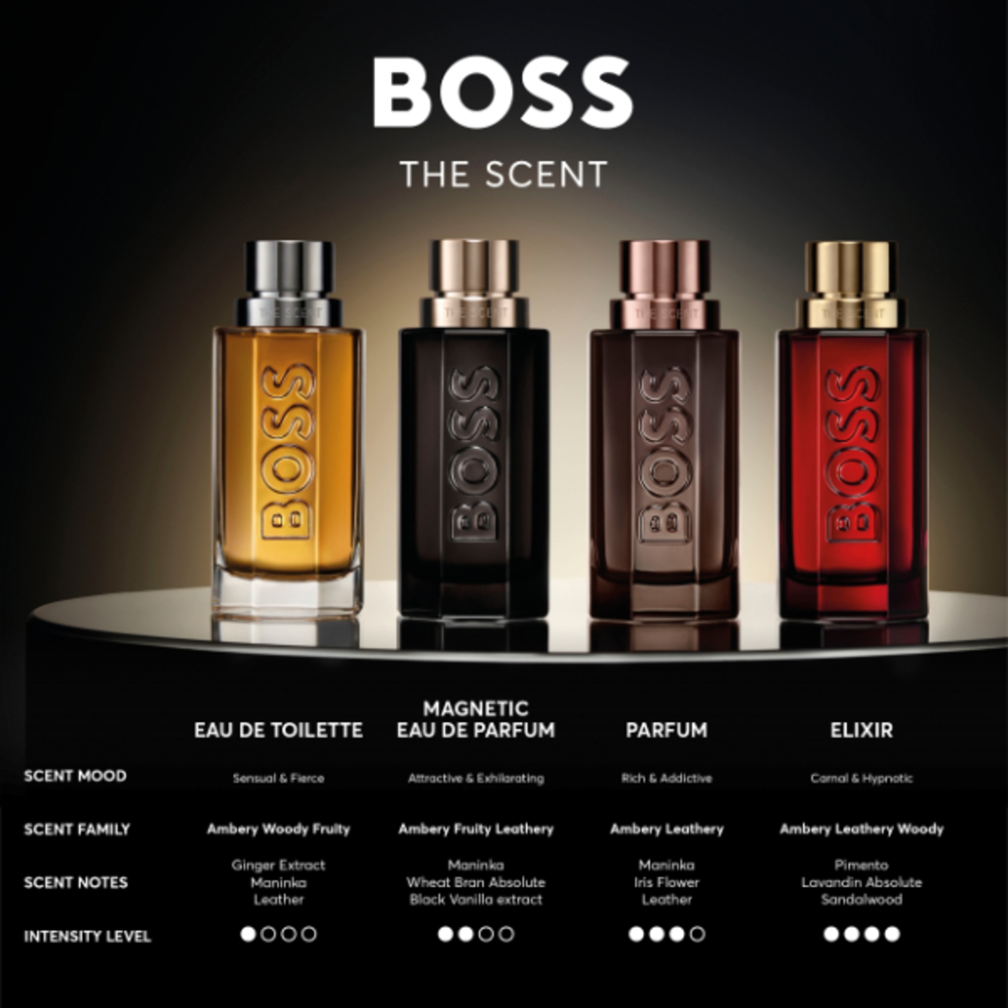 BOSS THE SCENT 100 ML EDT