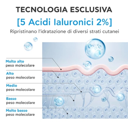 HA5 Honey Repair - Siero Rimpolpante Idratante