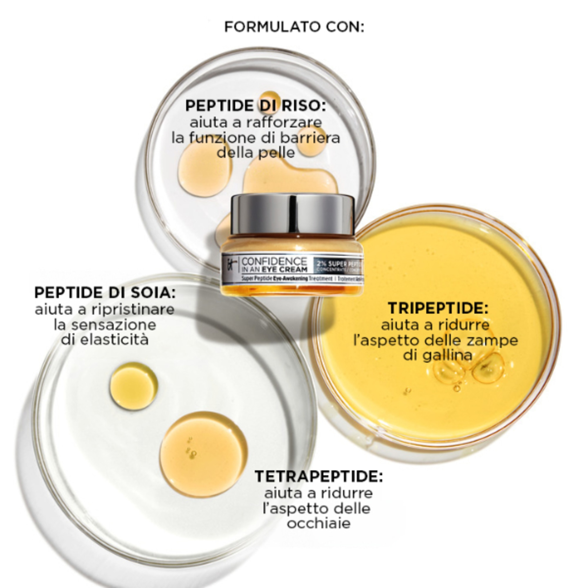 Crema Contorno Occhi