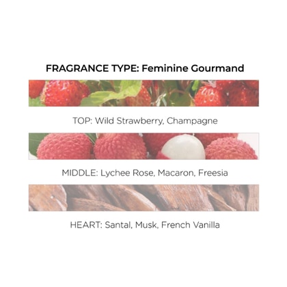 Eau De Parfum